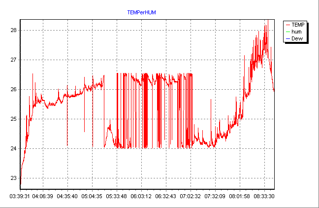 temperature and humidity graph